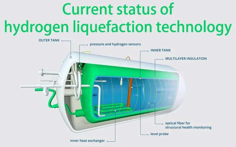 Current status of hydrogen liquefaction technology