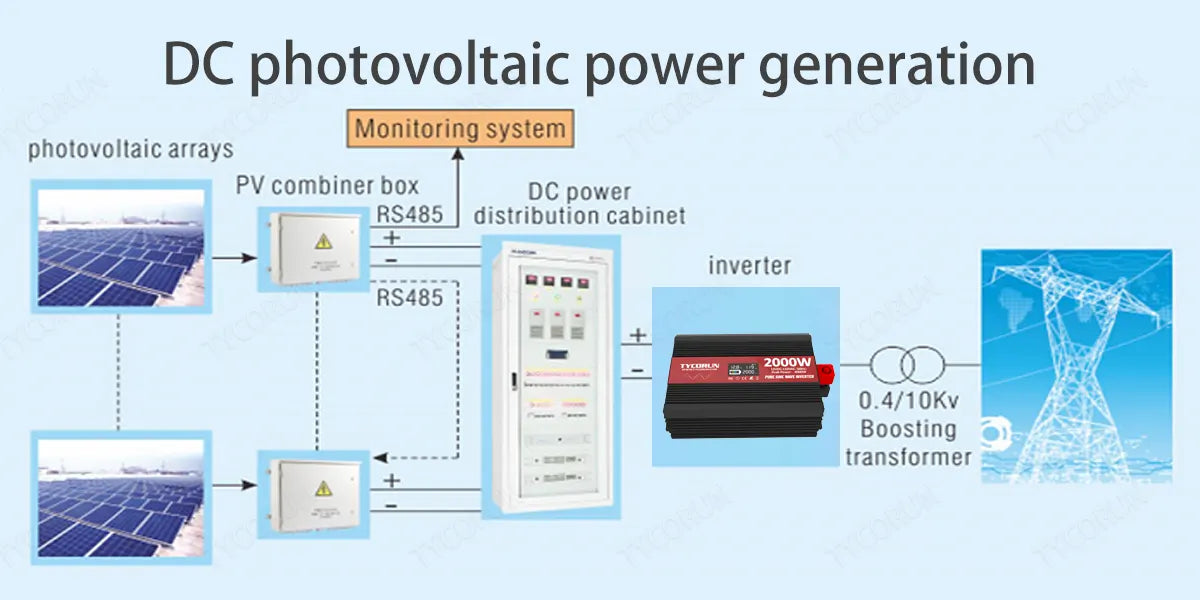 DC photovoltaic power generation