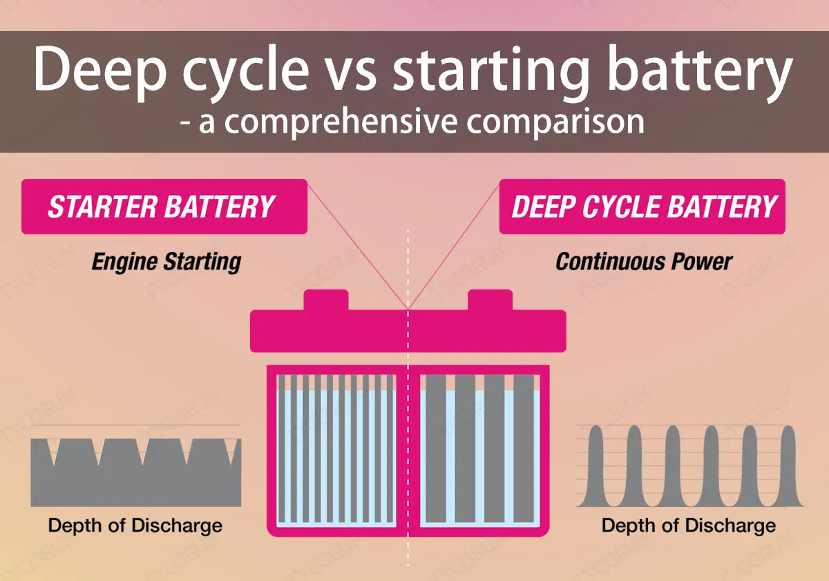 Deep-cycle-vs-starting-battery-a-comprehensive-comparison