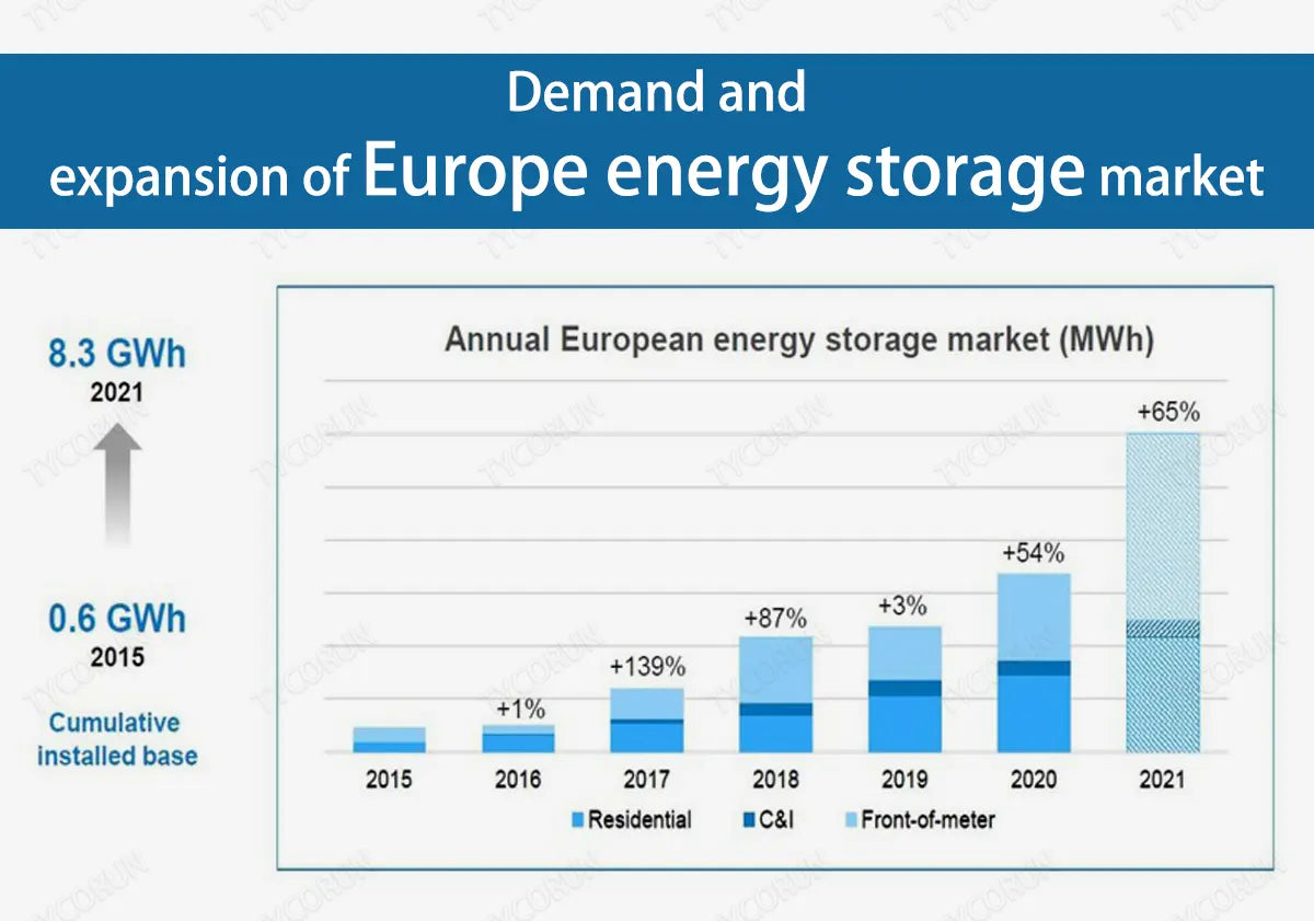 Demand-and-expansion-of-Europe-energy-storage-market