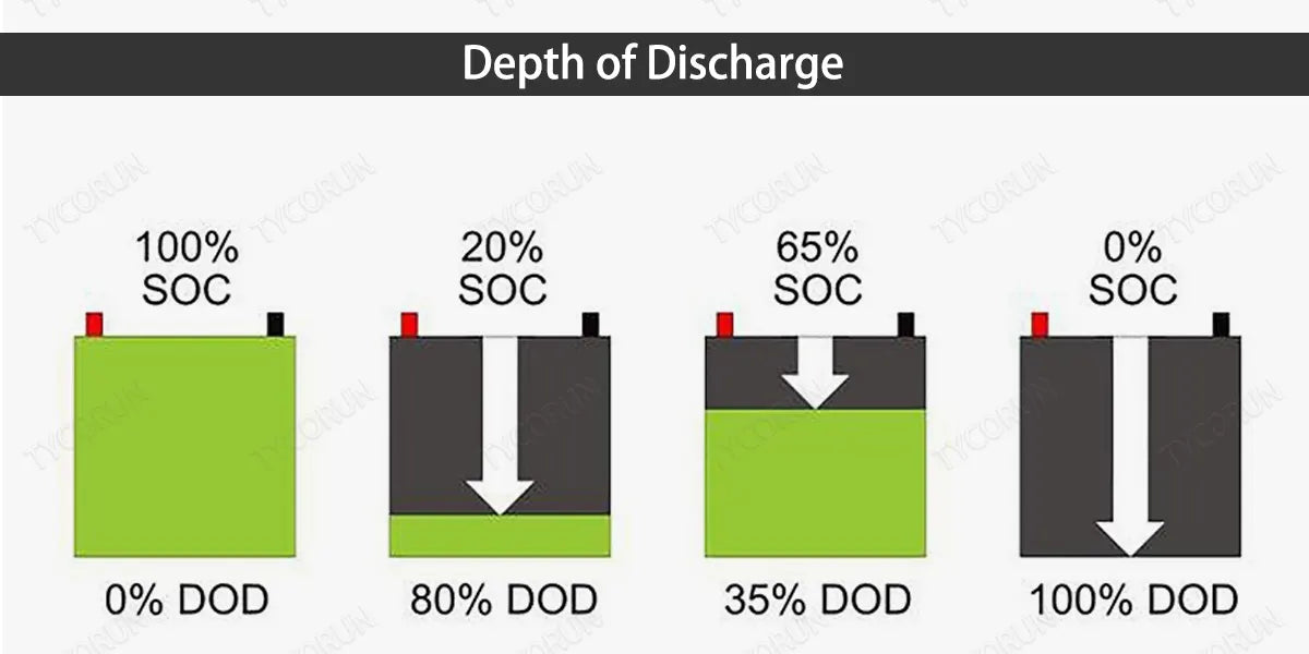 Depth of Discharge
