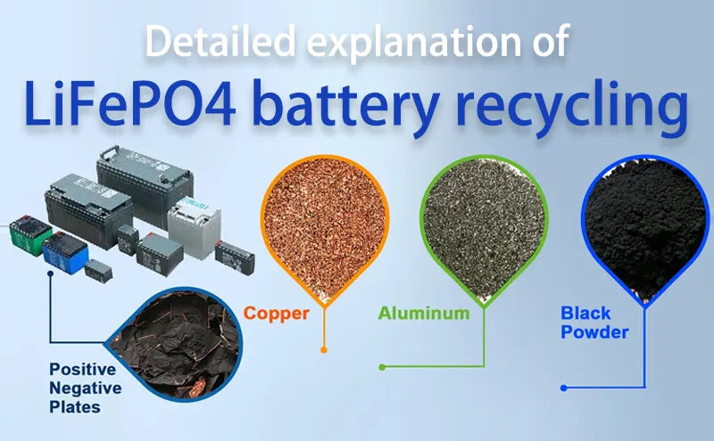 Detailed explanation of LiFePO4 battery recycling-Tycorun Batteries