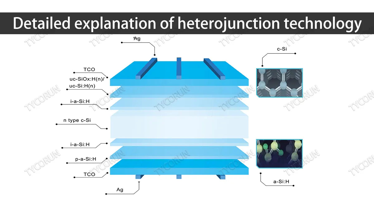 Detailed explanation of heterojunction technology