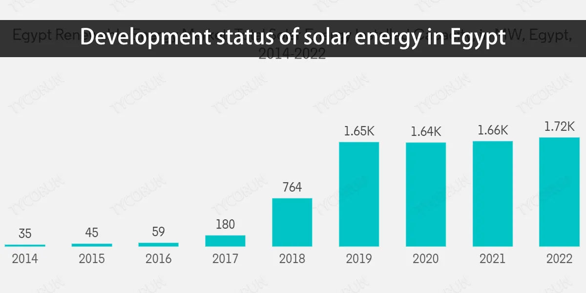 Development-status-of-solar-energy-in-Egypt