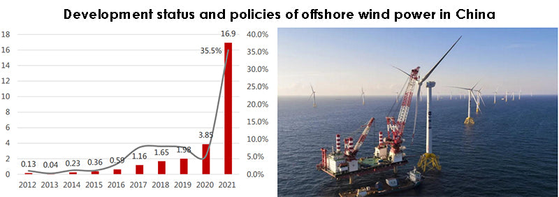 Development status and policies of offshore wind power in China