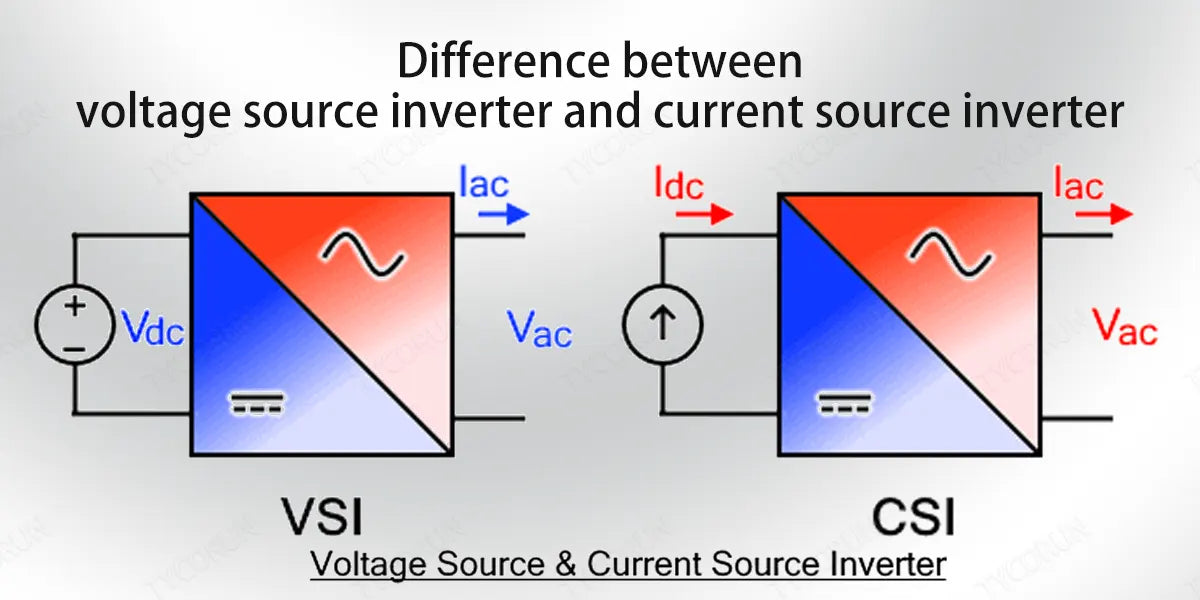 Difference-between-voltage-source-inverter-and-current-source-inverter