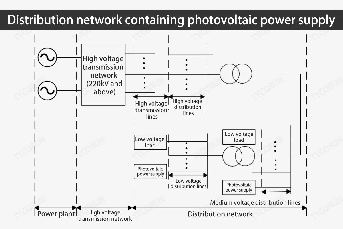 Distribution-network-containing-photovoltaic-power-supply