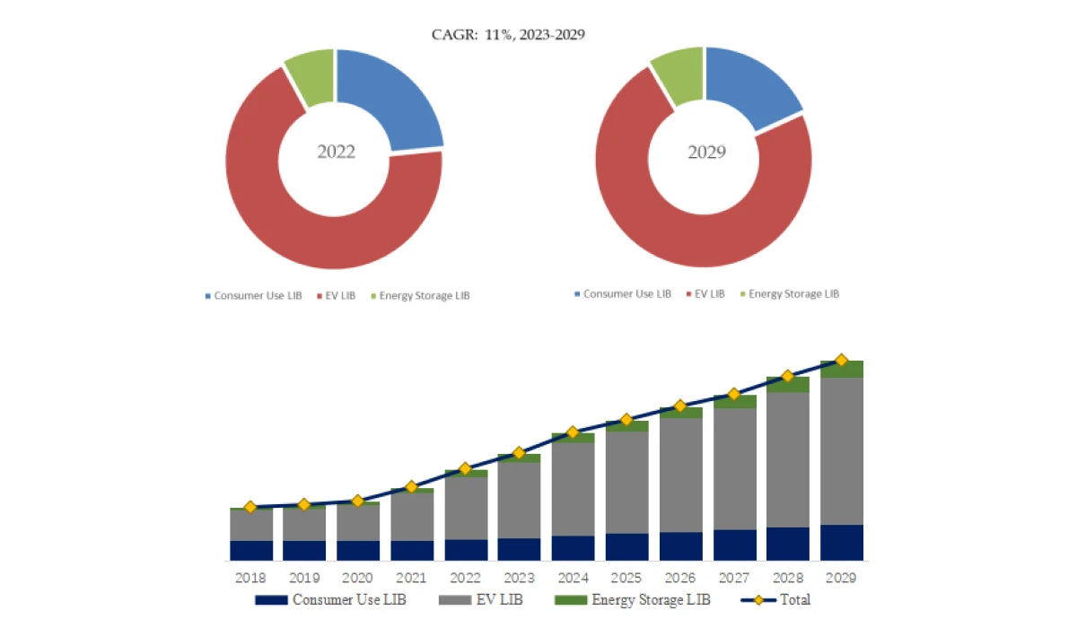 Downstream-market-share-of-battery-tabs