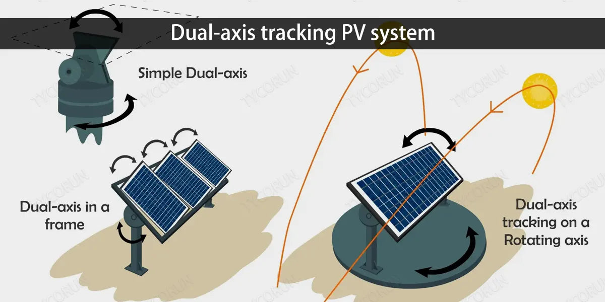 Dual-axis tracking PV system