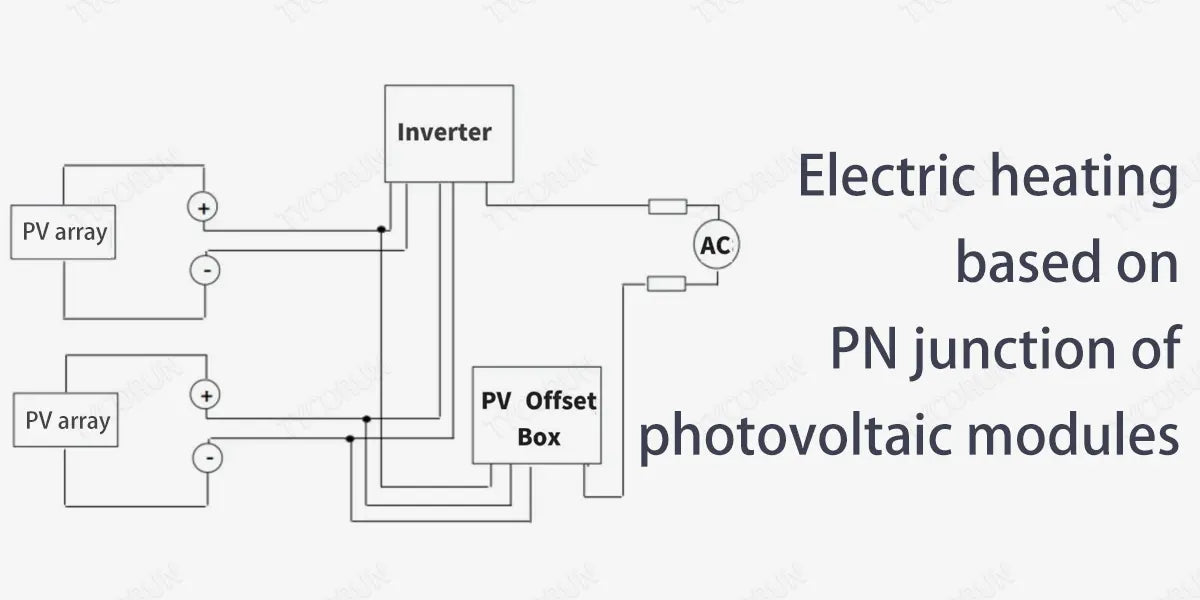 Electric-heating-based-on-PN-junction-of-photovoltaic-modules