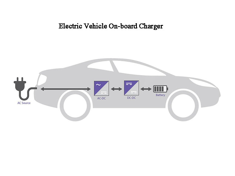 Electric Vehicle On-board Charger