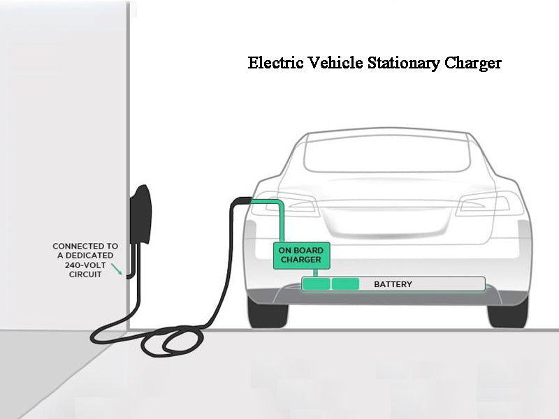 Electric Vehicle Stationary Charger