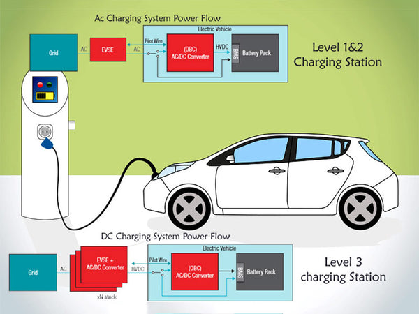 What is the energy system of an electric vehicle?-Tycorun Batteries