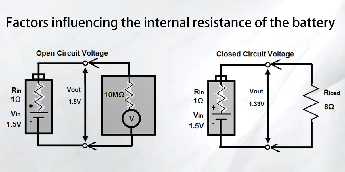 Factors influencing the internal resistance of the battery