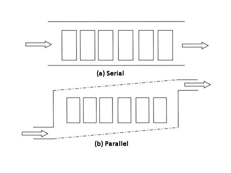Figure 1 - Schematic diagram of serial and parallel ventilation