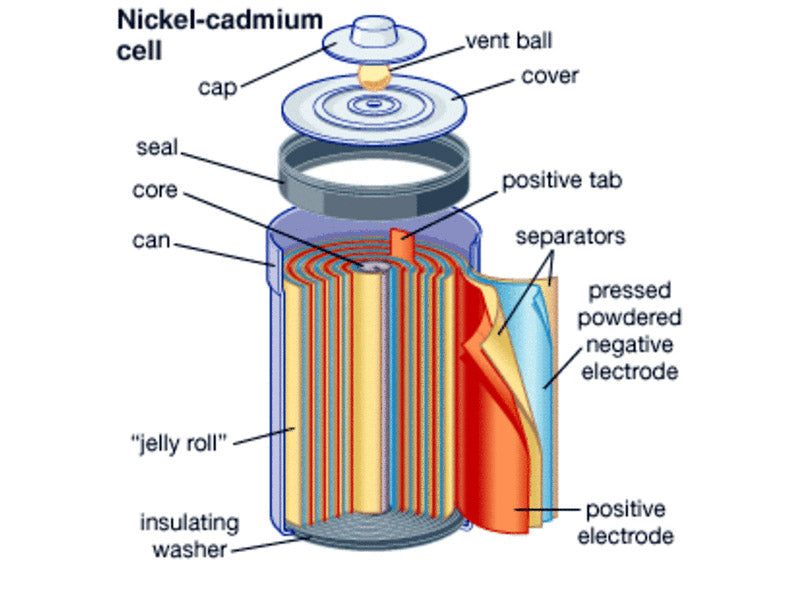 图1——镍镉电池结构图