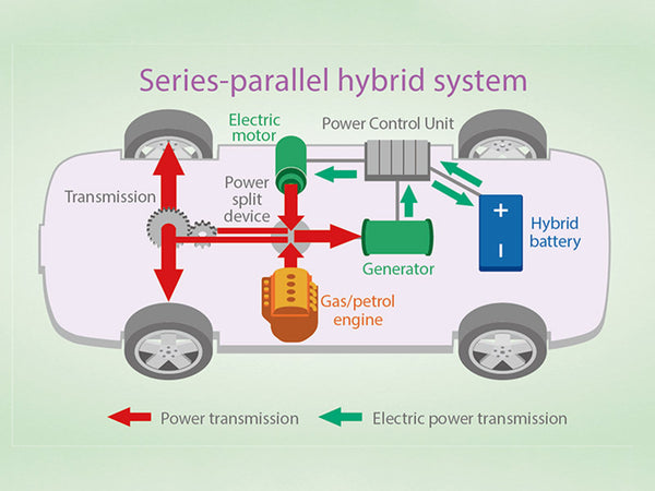 Figure 1 - series-parallel hybrid system