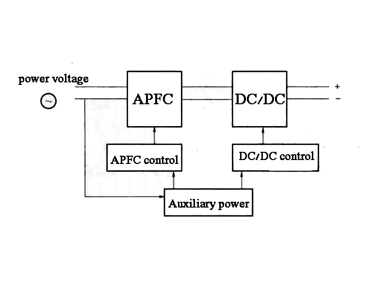 Figure 1 The basic composition of the charger and the logical relationship between each part