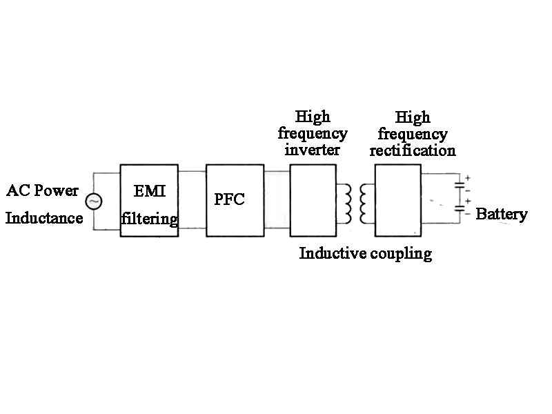 Figure 3 Structure of an inductive charging system