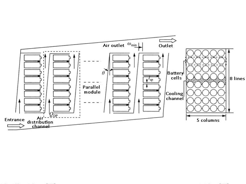 Figure 4 - Schematic diagram of the parallel ventilation model