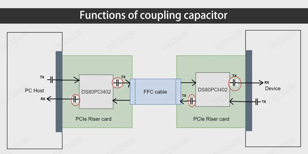 Functions-of-coupling-capacitor