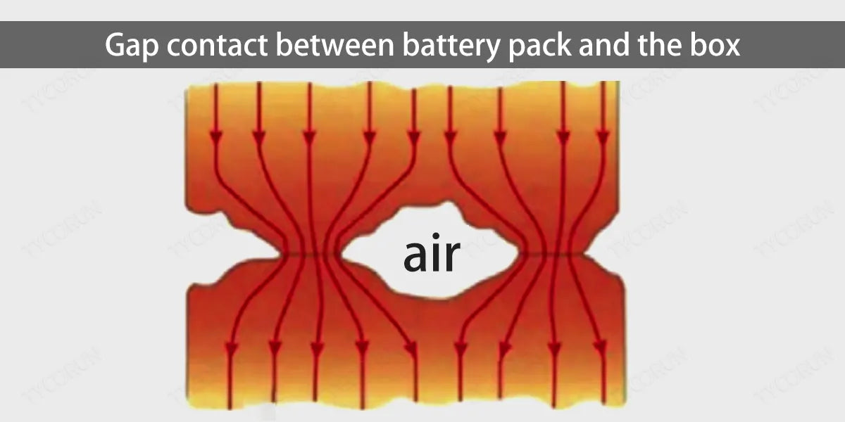 Gap-contact-between-battery-pack-and-the-box