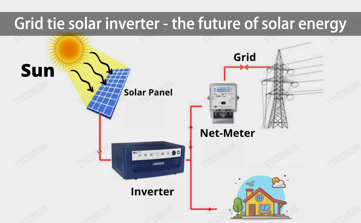Grid tie solar inverter - the future of solar energy