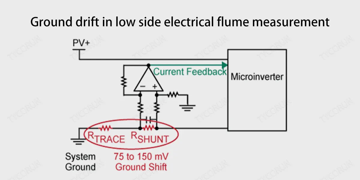 Ground-drift-in-low-side-electrical-flume-measurement