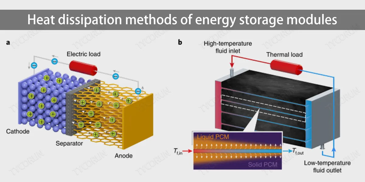 Heat-dissipation-methods-of-energy-storage-modules