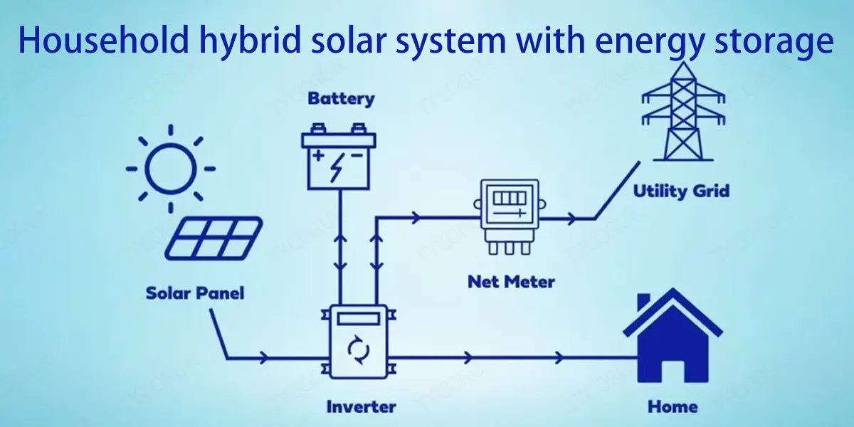 Household hybrid solar system with energy storage