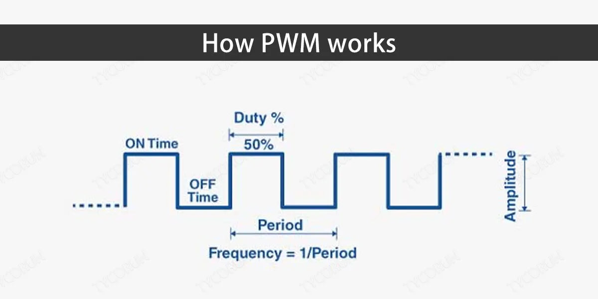 How-PWM-works