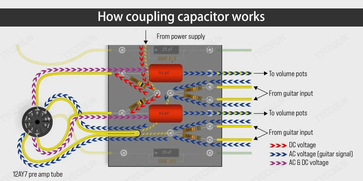 How-coupling-capacitor-works