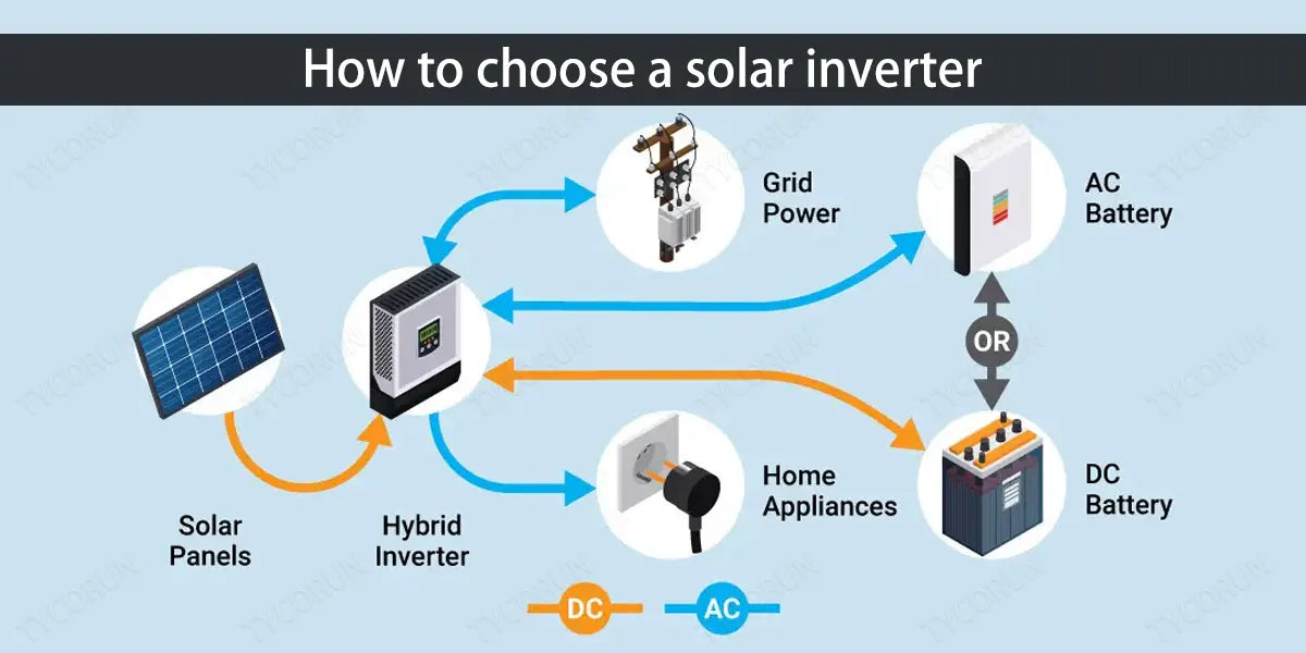 How-to-choose-a-solar-inverter