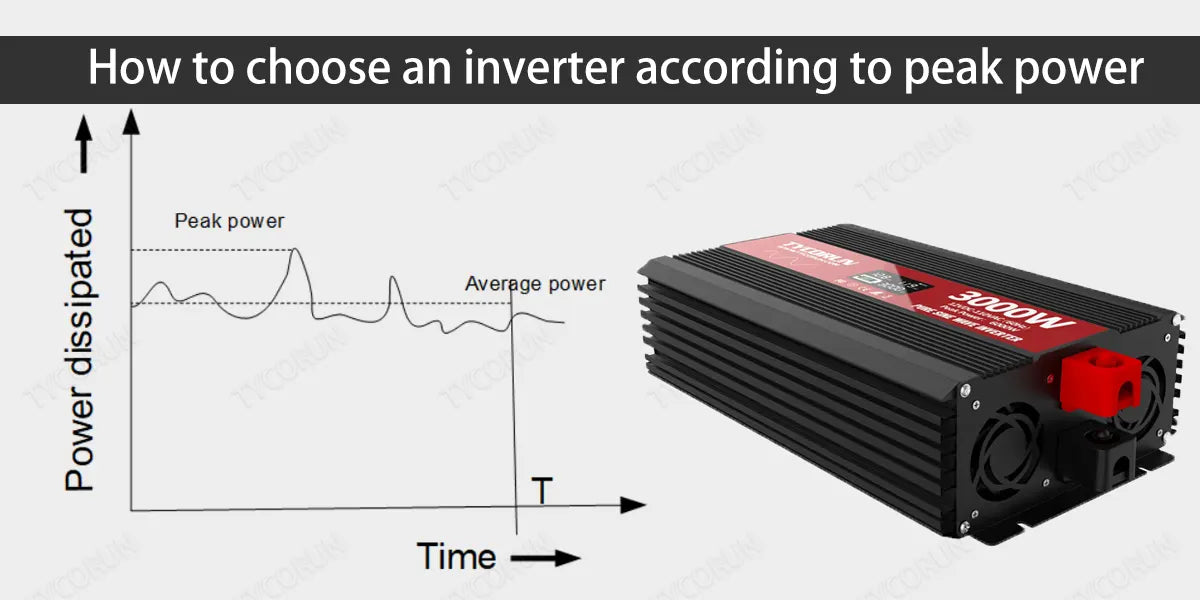 How-to-choose-an-inverter-according-to-peak-power