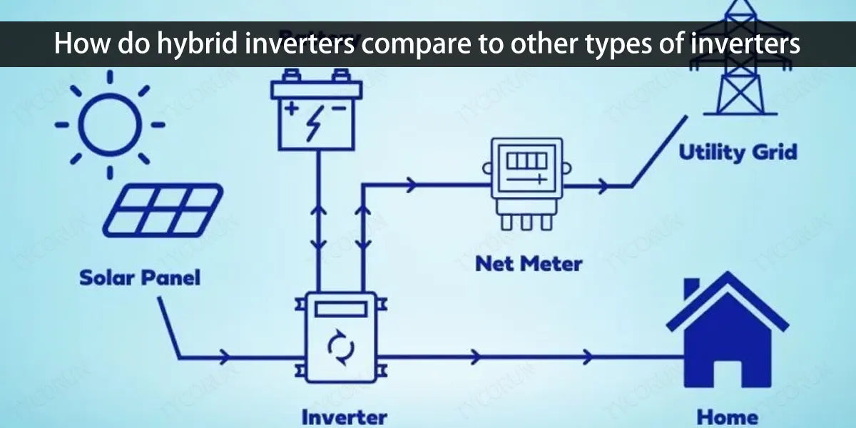 How do hybrid inverters compare to other types of inverters