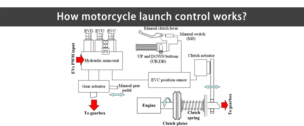How motorcycle launch control works