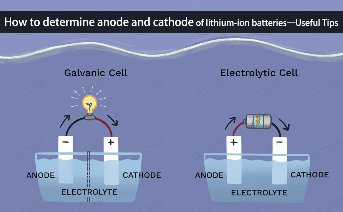 How to determine anode and cathode of lithium-ion batteries