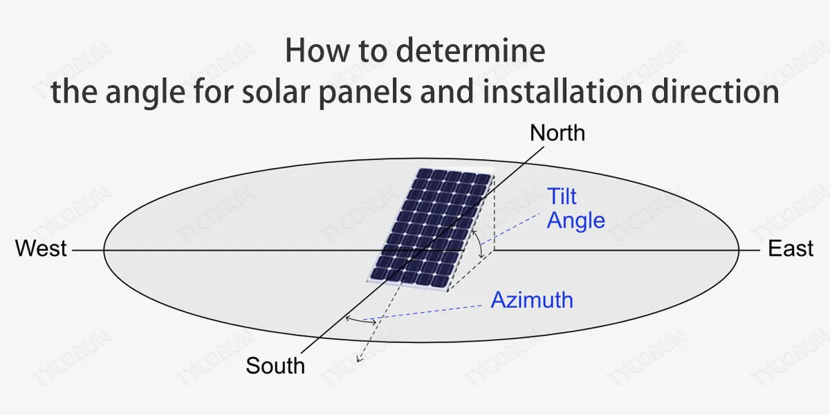 How to determine the angle for solar panels and installation direction