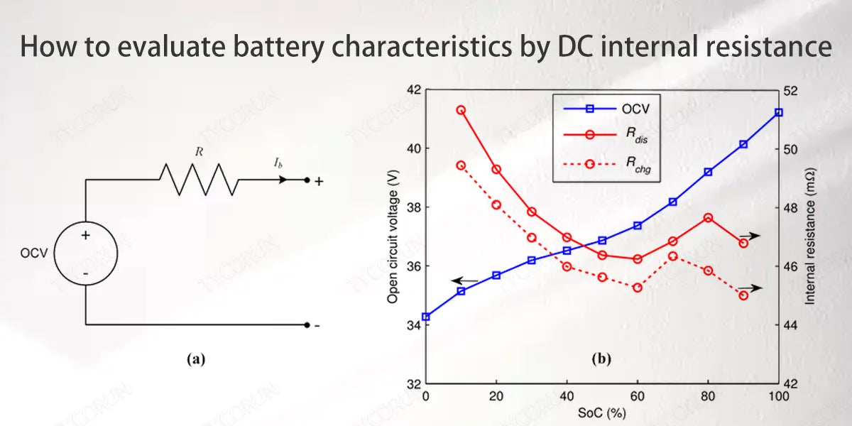How to evaluate battery characteristics by DC internal resistance