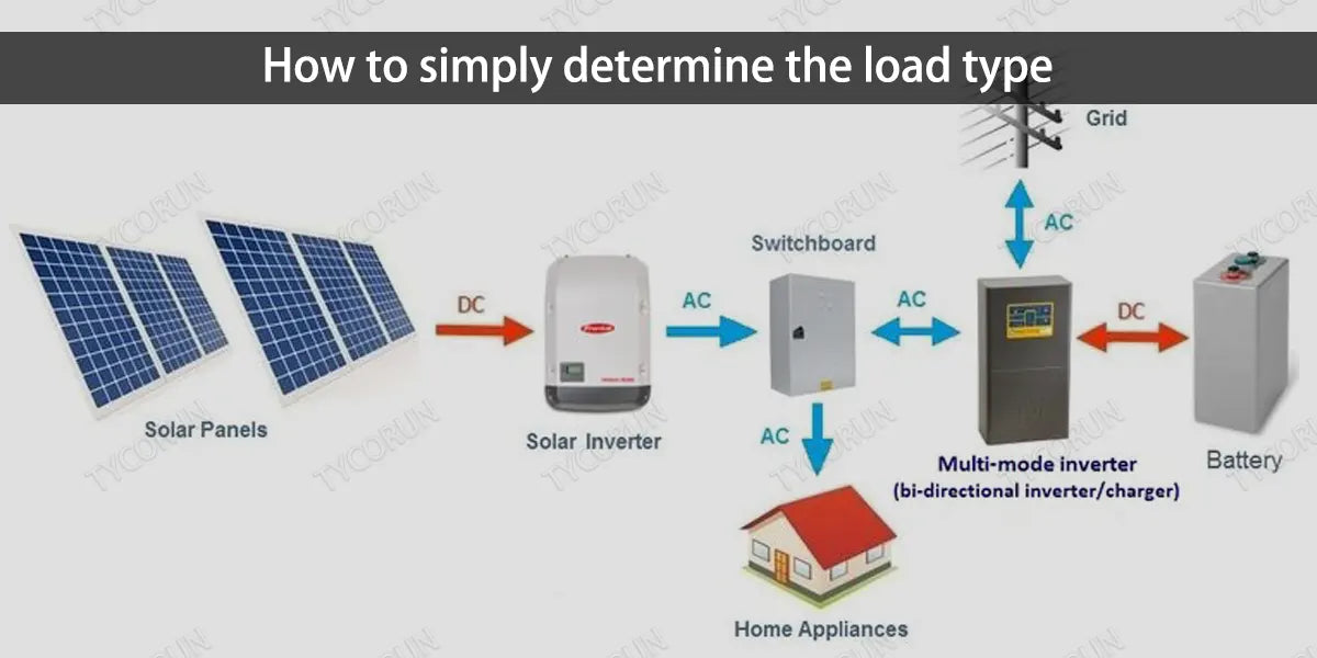 How to simply determine the load type