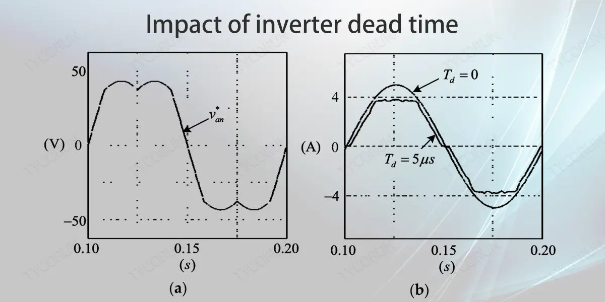 Impact-of-inverter-dead-time