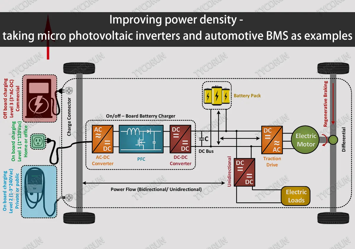 Improving-power-density-taking-micro-photovoltaic-inverters-and-automotive-BMS-as-examples