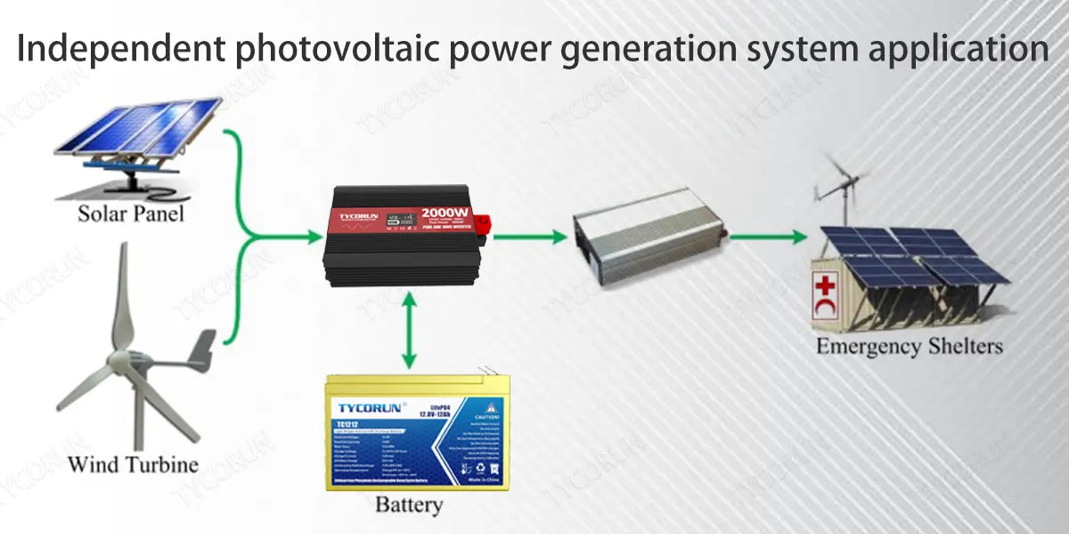 Independent photovoltaic power generation system application