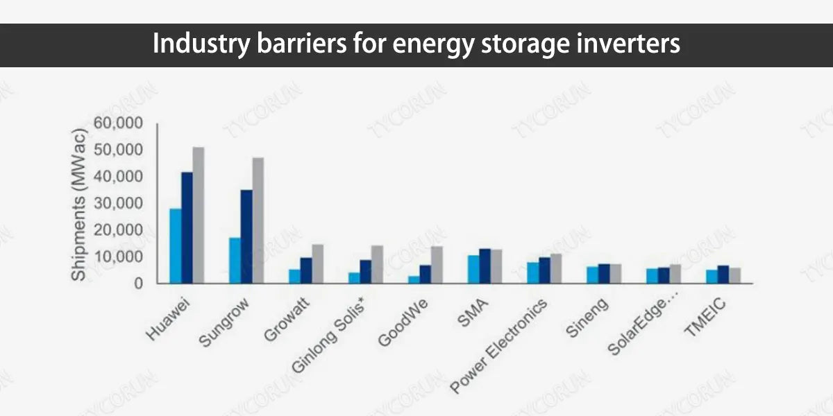 Industry-barriers-for-energy-storage-inverters