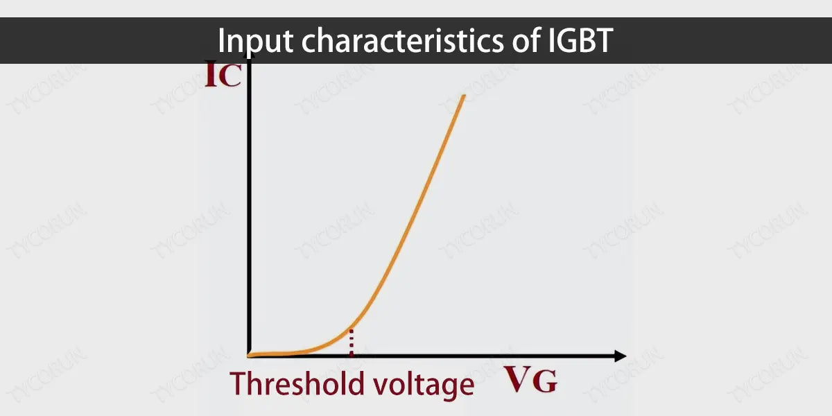 Input-characteristics-of-IGBT