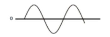 Input-voltage-waveform-1