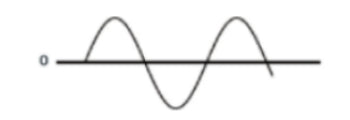 Input-voltage-waveform-2