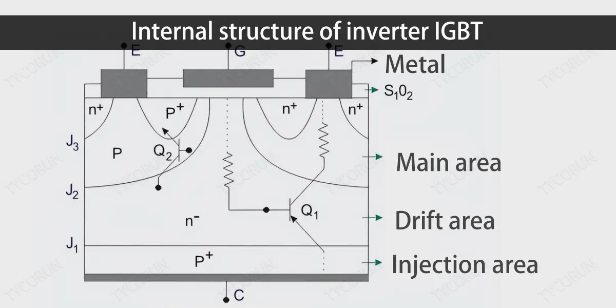 Power Inverters Explained - How do they work working principle IGBT 