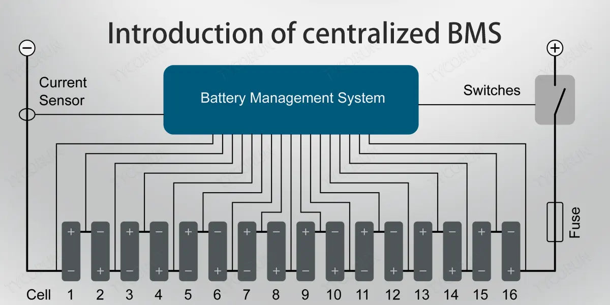 Introduction of centralized BMS