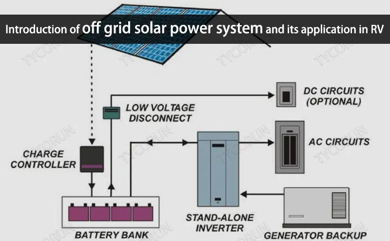 Introduction of off grid solar power system and its application in RV